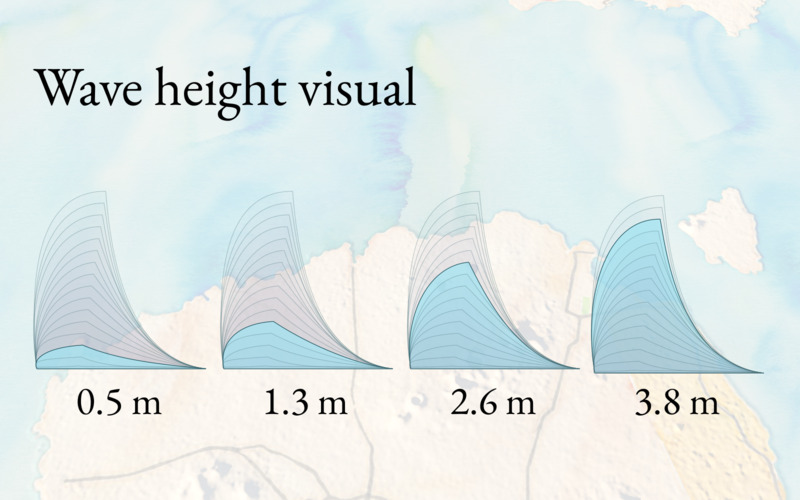 Design of Gonna.surf's wave height visual