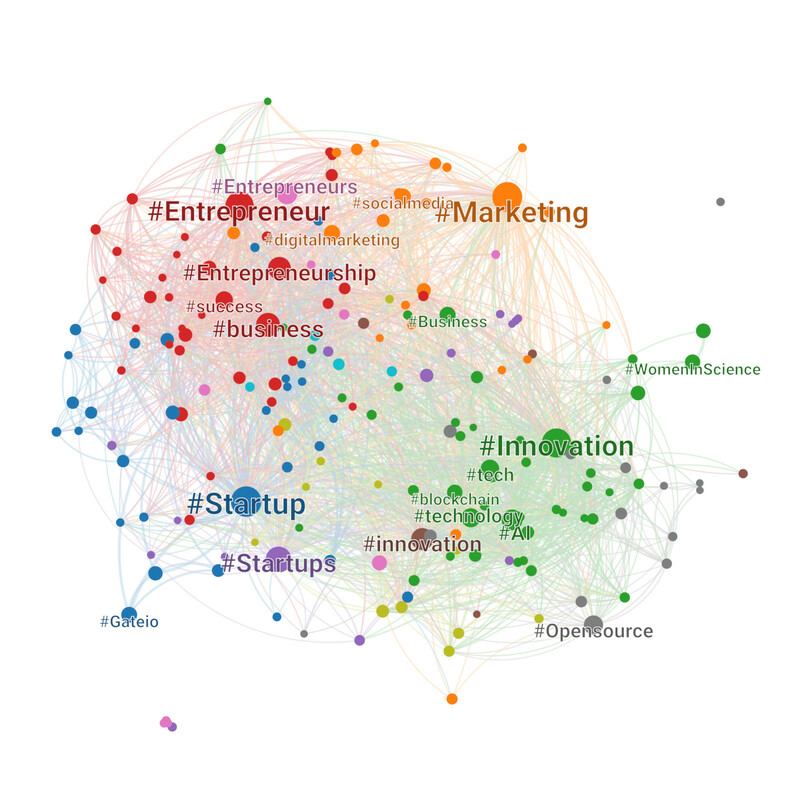 Twitto's hashtags graph visualization