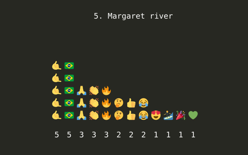 Sentiment analysis (text + emoji)