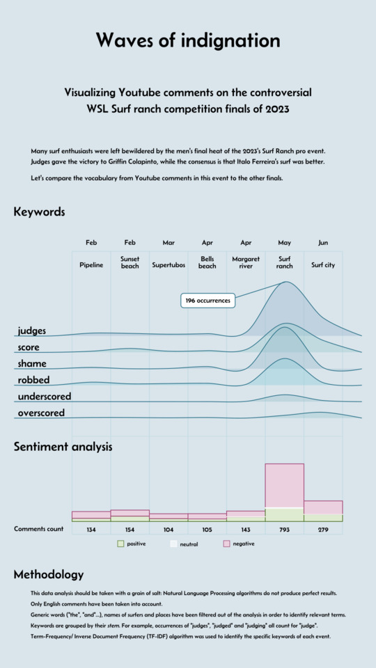 Published version of the infographic