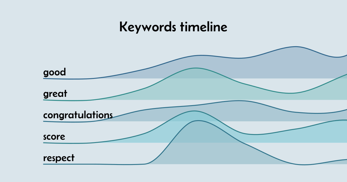 Analyzing Youtube comments with Natural Language Processing - Alef ...