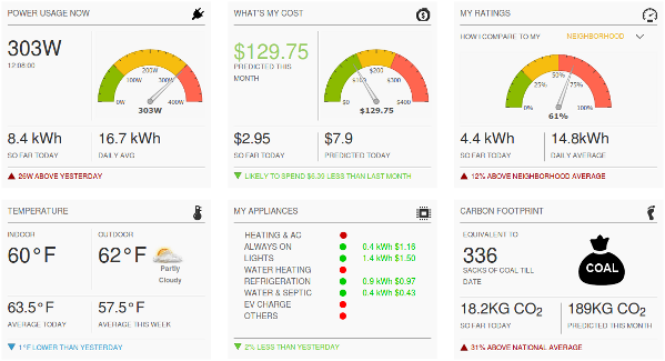 Example dashboard from fusioncharts.com